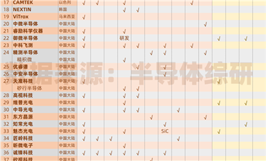这样下去，检测设备供应商的数据得周更了