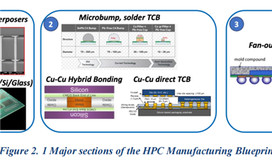 多芯片封装（MCP）的全面解析