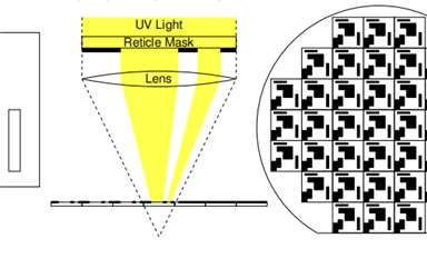 光罩（Mask）的系统性讲解