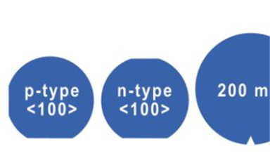 晶圆定位边（wafer flat）和凹槽（notch）之间的关系