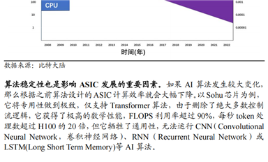 算力即国力，ASIC 芯片：国产算力芯片“弯道超车”的机会