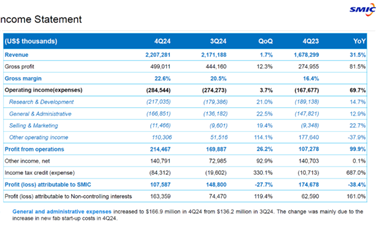 中芯国际：回顾2024年，展望2025年