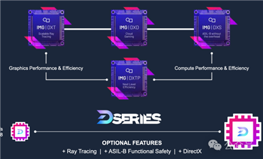 Deepseek 之后，一款强大的GPU IP重磅发布了！