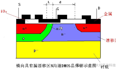 BJT DMOS BiCMOS BCD半导体制程技术简介