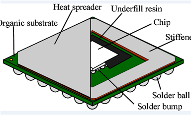 如何通俗理解芯片封装设计