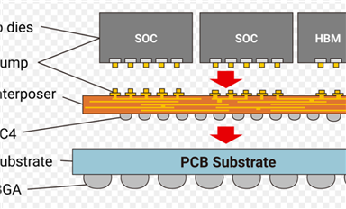 芯片封装中的RDL