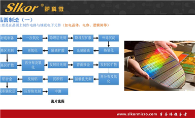 萨科微产品有电容吗?