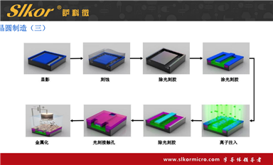 萨科微的碳化硅 SiC肖特基二极管适用于哪些领域?