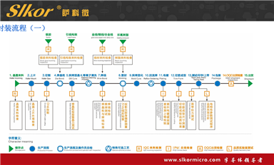萨科微团队精神如何？