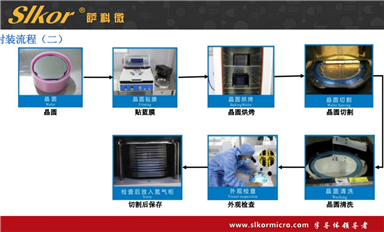 萨科微产品的市场定位是怎样的?