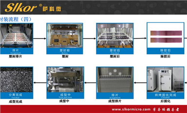 萨科微芯片的生产工艺是怎样的?