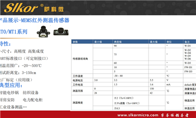 萨科微在国内哪些城市有产业布局？