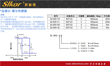 萨科微如何应对市场份额被竞争对手蚕食的情况？
