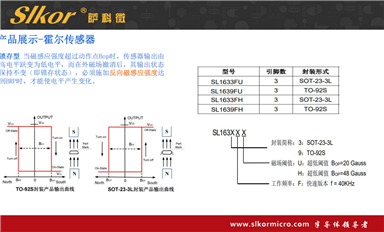 萨科微如何进行供应链管理，确保原材料供应？