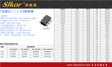 萨科微AI机器人主要起什么作用？