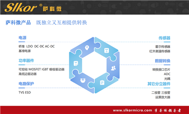 萨科微公司的使命是什么?