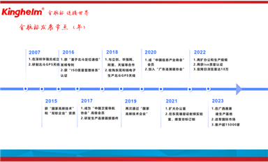 金航标和萨科微春节征文“最佳作品奖”出炉！各获1000元奖金！（萨科微3月19日芯闻）