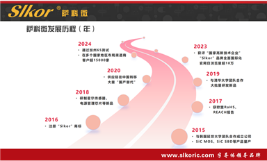 2024年营收破80亿！中芯国际稳居全球纯晶圆代工企业第二（萨科微3月28日每日芯闻）