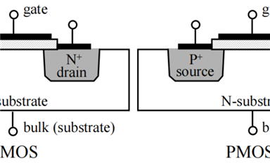 栅极（Gate）的基本原理、材料选择和工艺方法