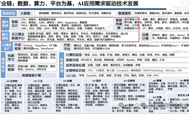 AI全产业链，谁是龙头？