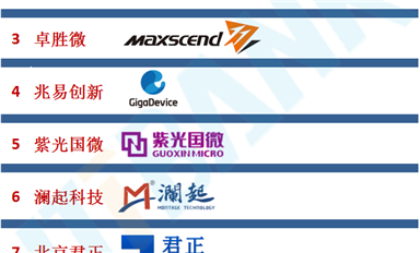 中国芯片设计公司100家