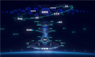 软件研发流程CMM/敏捷/DevOps三大流程，各自适合哪类项目，这个总结价值一个亿。