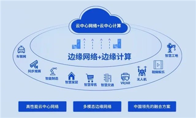 GMSL/LVDS与车载以太网