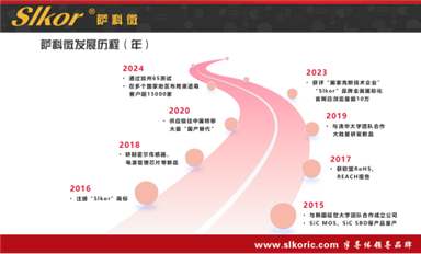 海关总署：前5个月我国集成电路出口额5264亿元（萨科微6月10日每日芯闻）