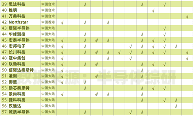 已经内卷到不行的测试机市场，新玩家还在不断增加 ...