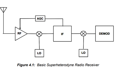射频电路的工作原理、组成、功能以及常见应用。