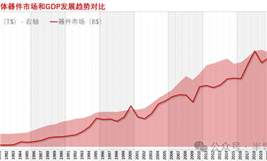 随便聊聊 | 我为什么坚定看好未来半导体市场发展趋势