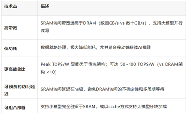 端侧AI为什么需要SRAM存算一体架构？